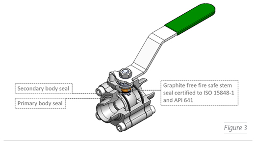 Blog_Images_Fugitive emissions article4