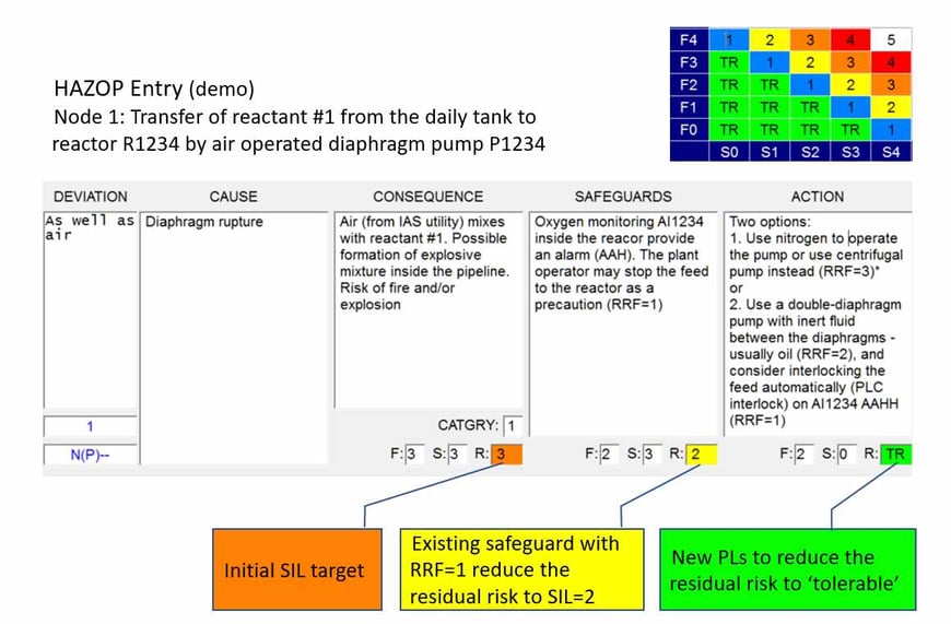 Habonim Safety Integrity Level