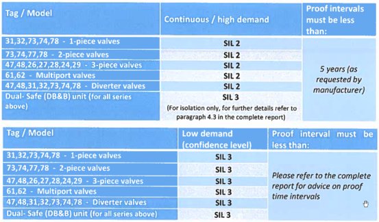 Industrial Valves