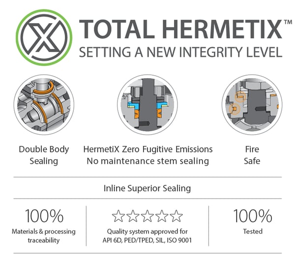 Total HermetiX