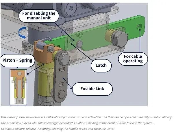 automatic shutoff mechanism