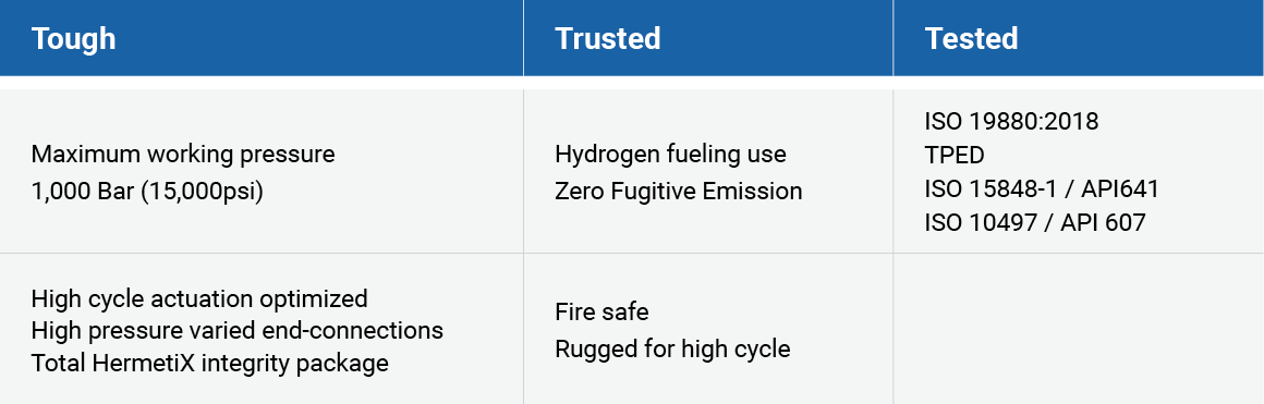 Blog_NewHydrogenStandards_Table