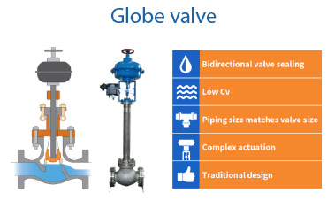 globe-valve
